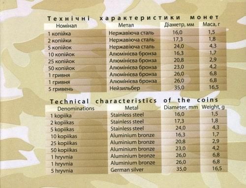 Річний набір обігових монет НБУ 2015 року "Захисник України"